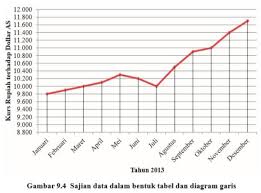 Kalendar dan perancang bulanan untuk setiap hari, minggu, bulan dan tahun dengan medan untuk penyertaan dan nota 1 Bagaimanakah Nilai Kurs Rupiah Dari Bulan Juli Sampai September 2 Apa Yang Dapat Kalian Brainly Co Id