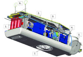 Nacelle integrates with over 30 top ecommerce technologies. Parts Of The Nacelle 1 Transformer 2 Alternator 3 Gearbox 4 Download Scientific Diagram