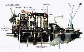 Motorul otto,motorul diesel, motorul cu turbina pe gaz si motorul rotativ. Motorul Cu Ardere InternÄƒ Coman Wiki Fandom