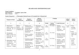 Download rpp pai kelas 1 sm 2. Silabus Pai Smp Kelas Vii