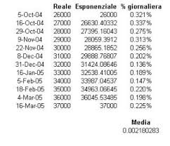 Sinonimo di causa (s.f.) molla, motivo, movente, origine, radice. Leggibile Sinonimo Informazioni Che Cos E