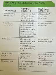 Image result for Biophysical Profile
