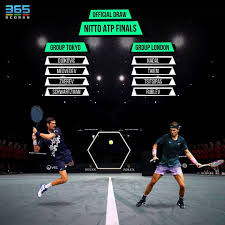 Thiem, tsitsipas safely through | barcelona open 2019 highlights day 2. 365scores Who Do You Back To Win It All Nittoatpfinals Atptour Djokovic Nadal Thiem Tsitsipas Rublev Medvedev Zverev Schwartzman 365scores Facebook