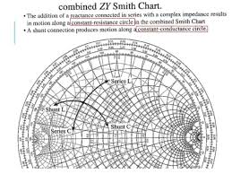 Examples Of Smith Chart