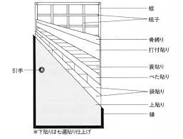 地袋 杉 杉 2 階 廊下 2400 ｶﾗｰﾌﾛｱ t12 p･b t12.5下地 ﾋﾞﾆｰﾙｸﾛｽ貼 p･b t12.5下地 ﾋﾞﾆｰﾙｸﾛｽ貼 p･b t9.5下地 ﾋﾞﾆｰﾙｸﾛｽ貼. è¥–ã®å¤–è¦³ è¥–ã®åŸºç¤ŽçŸ¥è­˜ è¥–è¾žå…¸ æ—¥æœ¬ã®å†…è£…ææ–™è¾žå…¸