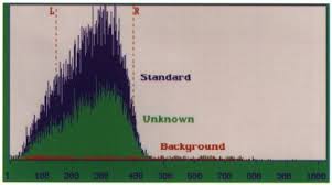 If the two surrounding rock layers were determined to be 525 million years old and 535 million years old, the fossils likely Radiocarbon Date Calculation