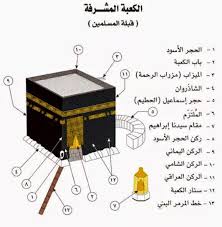pin by maha salah el din on holy kaaba mecca islam mecca wallpaper islam