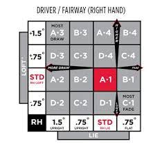 Titleist golf club fitting manuals charts resources : Surefit Performance Guide Titleist
