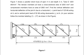 Solved Figure 1 Shows A Parallel Chord Truss Of Span 4 M