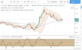 exit indicators candlesticks chart patterns and price action