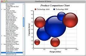 Chartdirector For C C Chart And Graph Library For Mfc