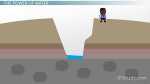 Check spelling or type a new query. How Was The Grand Canyon Formed Lesson For Kids Video Lesson Transcript Study Com