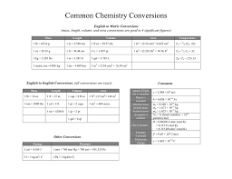 Unit Conversion Chart Download Free Documents For Pdf