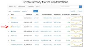 Bitcoin cash (bch) historic and live price charts from all exchanges. 1 Bitcoin Cash To Naira Earn Bitcoin To Faucethub