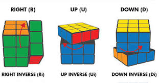 We Learned How To Solve A Rubik S Cube So You Don T Have To Solving A Rubix Cube Rubiks Cube Rubicks Cube