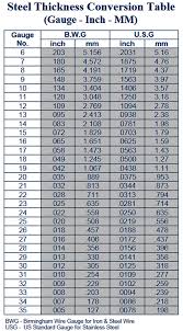 Tube Gage Thickness Chart Steel Tube Gauge Size Chart