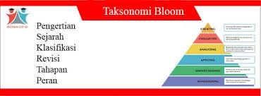 2.2 semakan semula taksonomi bloom pada tahun 1994, salah seorang murid bloom, lorin anderson krathwohl dan para ahli psikologi aliran kognitif memperbaiki taksonomi bloom agar sesuai dengan kemajuan zaman. Taksonomi Bloom Sejarah Klasifikasi Tahapan Dan Peran