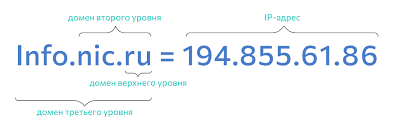 Почему аренда доменного имени генеральские.рф — отличное решение для вашего бизнеса