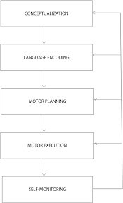 Linguistic Disciplines Chapter 2 Speech And Language Therapy