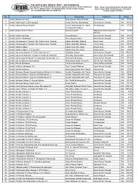 Check spelling or type a new query. Kitab Arab Tatabahasa