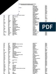 If yes then you have reached at right place. Developing Delegate List For The 10th Annual Marine Money Asia Pdf