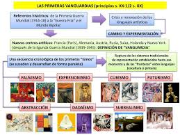 Pin En Mov Artisticos Del Siglo Xx