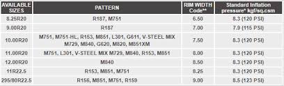 Bridgestone Commercial Tyre Bridgestone India