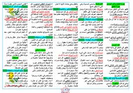 مقالات قواعد اللغة العربية في لوحات