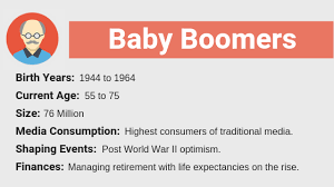 We did not find results for: Boomers Gen X Gen Y And Gen Z Explained Lipstick Alley