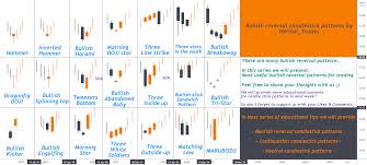Learn how to generate extra income from day trading. All Candlestick Patterns For Trading Bullish Reversal Patterns For Nseng Academy By Helical Trades Tradingview