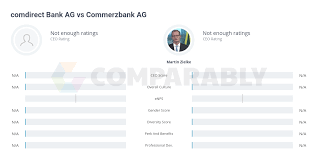 It usually looks like a shortened version of that bank's name. Comdirect Bank Ag Vs Commerzbank Ag Comparably