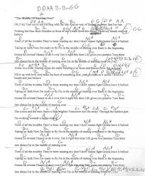 The Middle Of Starting Over Sabrina Carpenter Guitar Chord Chart With Lyrics Http Www Youtube Com Muns Ukulele Songs Guitar Chords For Songs Guitar Songs