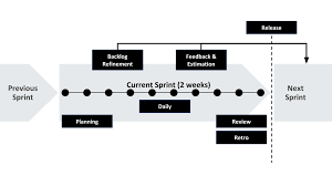 How To Use Objectives And Key Results Okr In Product