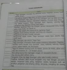 Tolong Diurutkan Jawaban Kirtya Basa Kelas 7 Hal 11mohon Bantuannyaterima Kasih Brainly Co Id