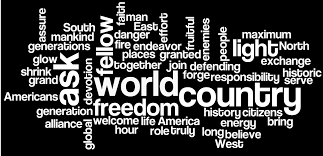Pin By Kevin Morris On Word Cloud Famous Speeches Word Cloud Famous Speeches Words