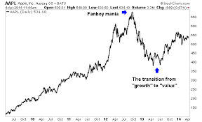 apple vs amazon which should you own ino com traders blog