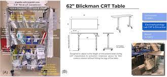 Concerning the reproductive outcomes, 46.2% (18/39) of the patients in the . Interventional Device Implantation Part I Basic Techniques To Avoid Complications A Hands On Approach Zou 2021 Journal Of Cardiovascular Electrophysiology Wiley Online Library