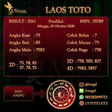 Bocoran Prediksi Togel Laos 25 Oktober 2020 Periodic Table