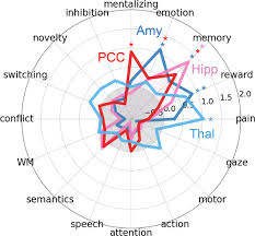 • get people thinking about living in the here and now. Brain Differences Associated With Self Injurious Thoughts And Behaviors A Meta Analysis Of Neuroimaging Studies Scientific Reports