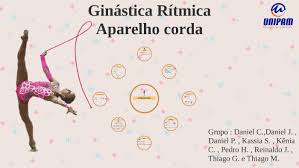 Check spelling or type a new query. Ginastica Ritmica By Kassia Rodrigues On Prezi Next