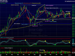 there goes intels intc stock chart thestreet