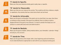 A certain set of objectives should be achieved after setting up a project. Https Www Aci Health Nsw Gov Au Data Assets Pdf File 0015 210831 Smart Goals Pdf