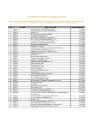 Iffco malaysia sdn bhd (imsb) was established in 1999 and employs 325 people. List Of Companies Registered For Year 2009