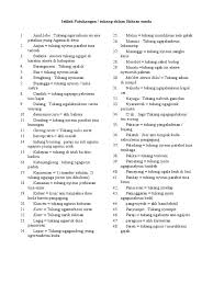 Maybe you would like to learn more about one of these? Bahasa Sunda Pekerjaan