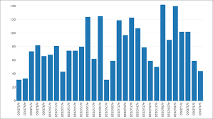 Illinois Reports Fewest Covid 19 Deaths In 24 Hour Period Since Mid April Chicago News Wttw
