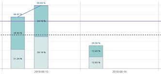 adding multiple datalabels types on chart issue 63