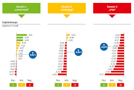 Dies ist eine liste der größten banken in deutschland. Private Banking Studie Deutschland Bankinghub