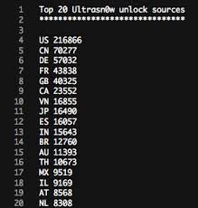 Sometimes using a card from a different iphone model or another smartphone manufacturer can cause an … Ultrasn0w Unlock Used On 784 974 Iphones Within The Last 5 Days