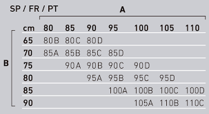 How To Measure Yourself Womensecret