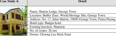 14 jalan bunga melati, tanjung bungah 11200 pulau pinang : Case Study 4 Hutton Lodge At George Town Pulau Pinang Download Table